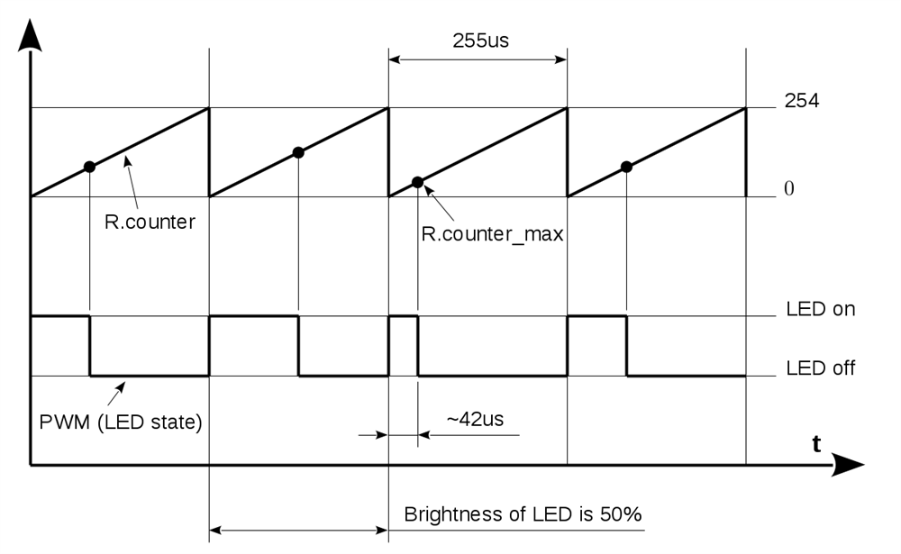 PWM illustration