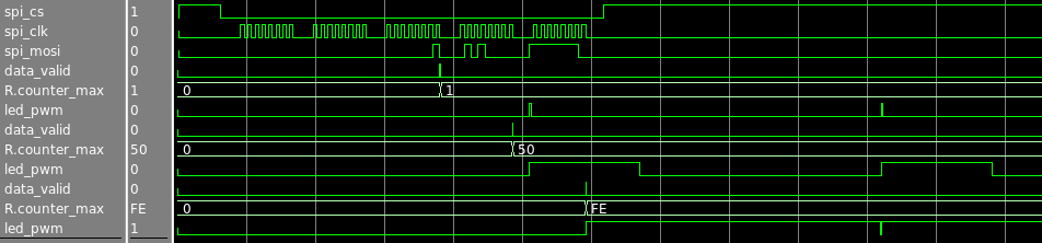 RGB-LED system overview