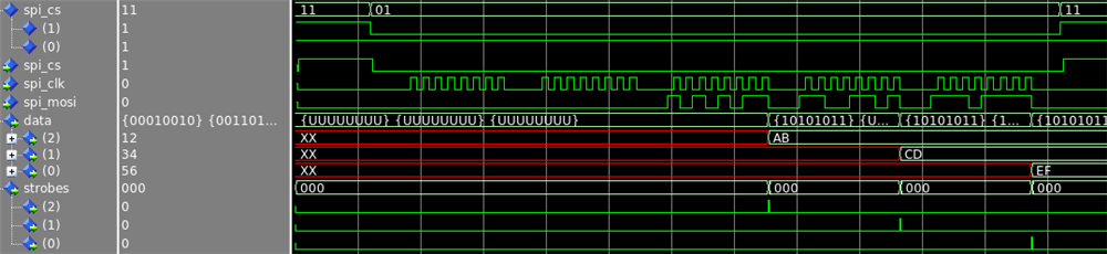 SPI Slave simulation